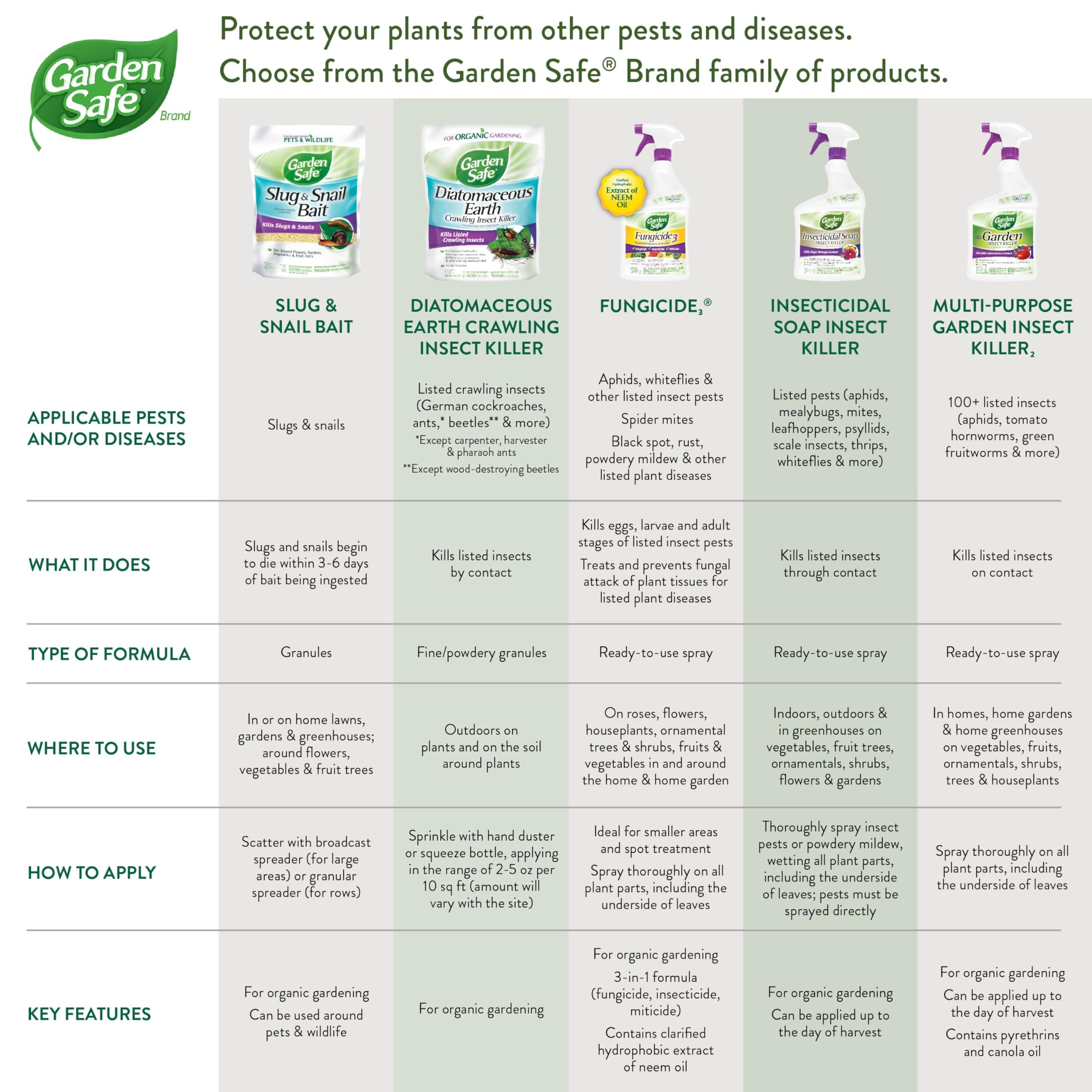 Garden Safe etiqueta con instrucciones y listado para jardinería orgánica