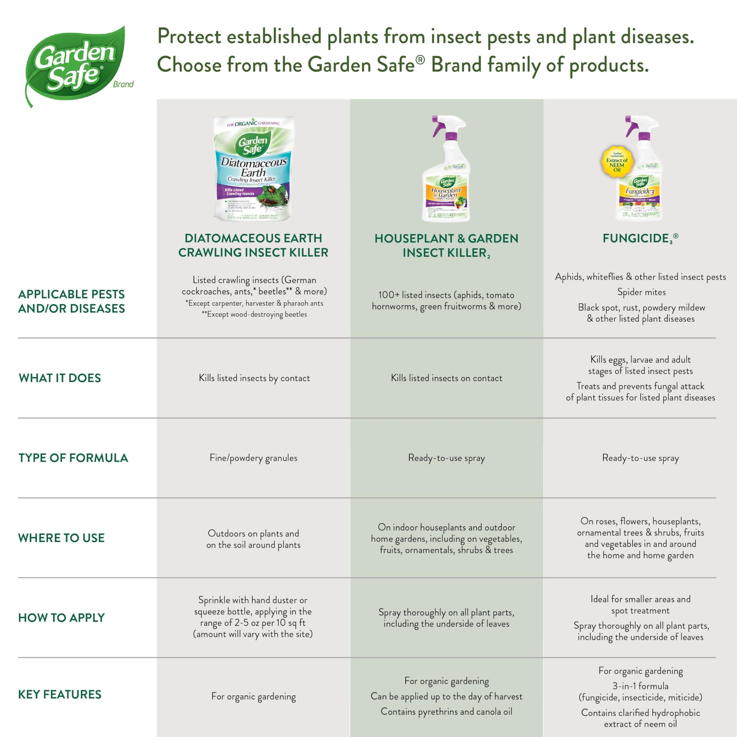 Garden Safe aplicación en rosal para mejorar formación de raíces