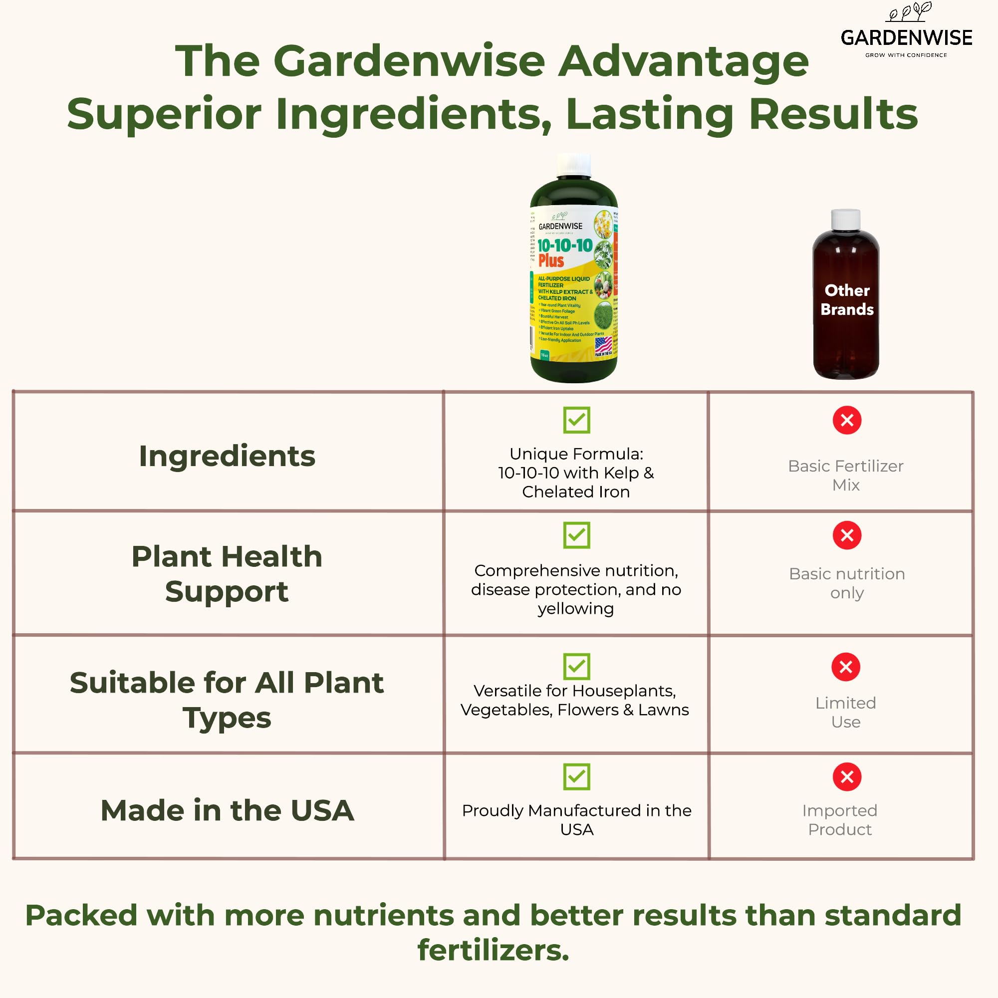 GARDENWISE comparación de tamaño junto a una mano, indicador de escala práctico