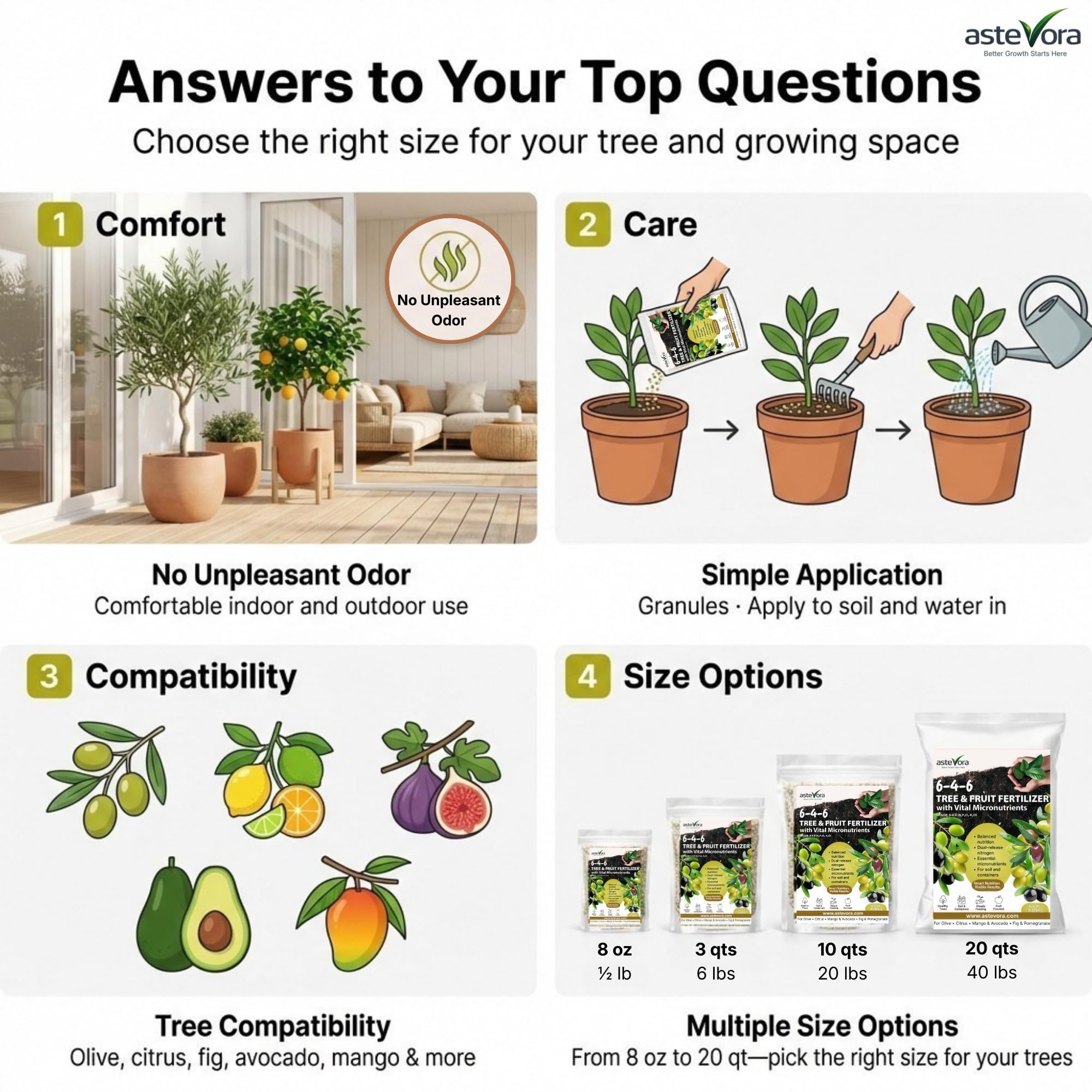 GARDENWISE etiqueta con instrucciones legibles y datos de nutrientes