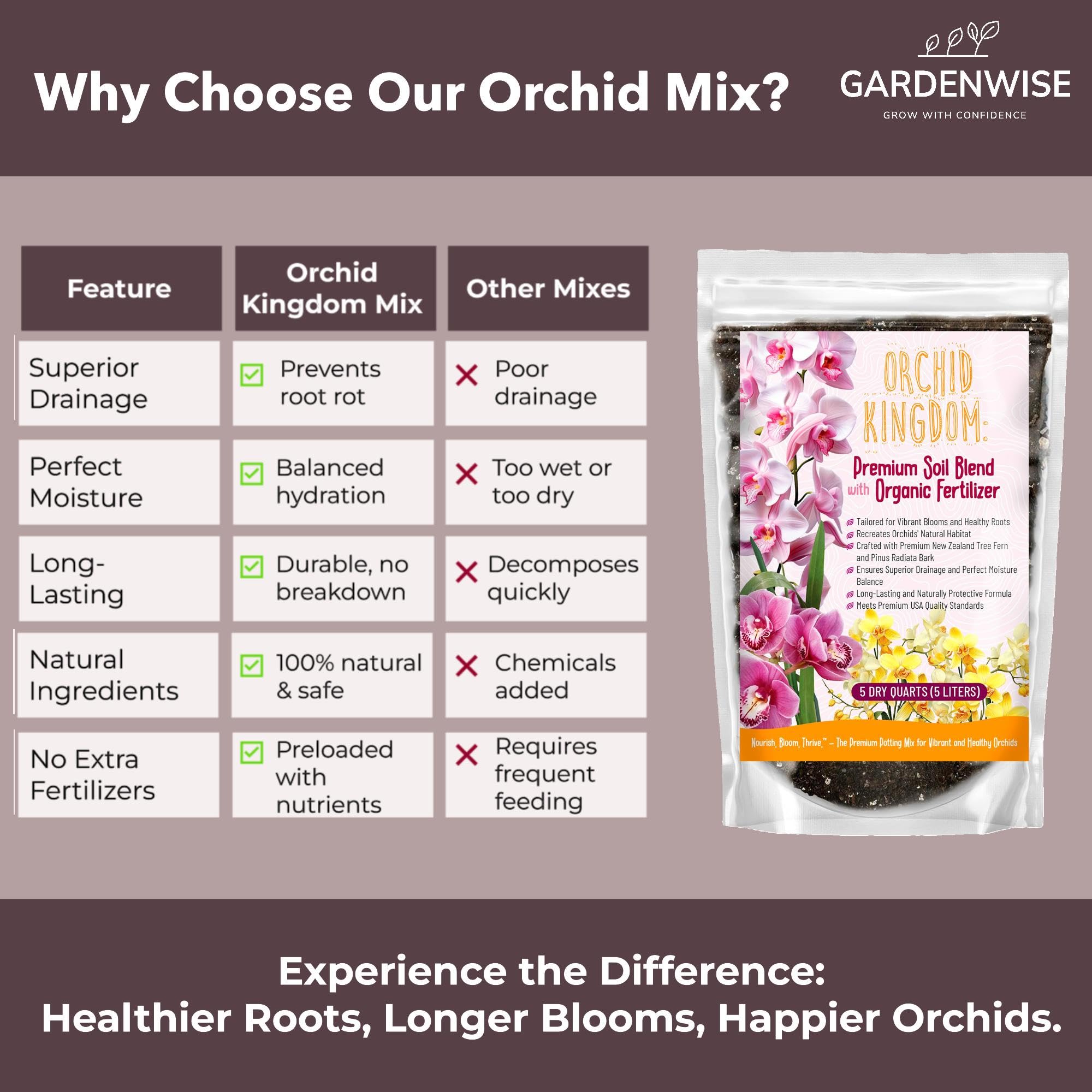 GARDENWISE musgo sphagnum reteniendo humedad sin encharcar