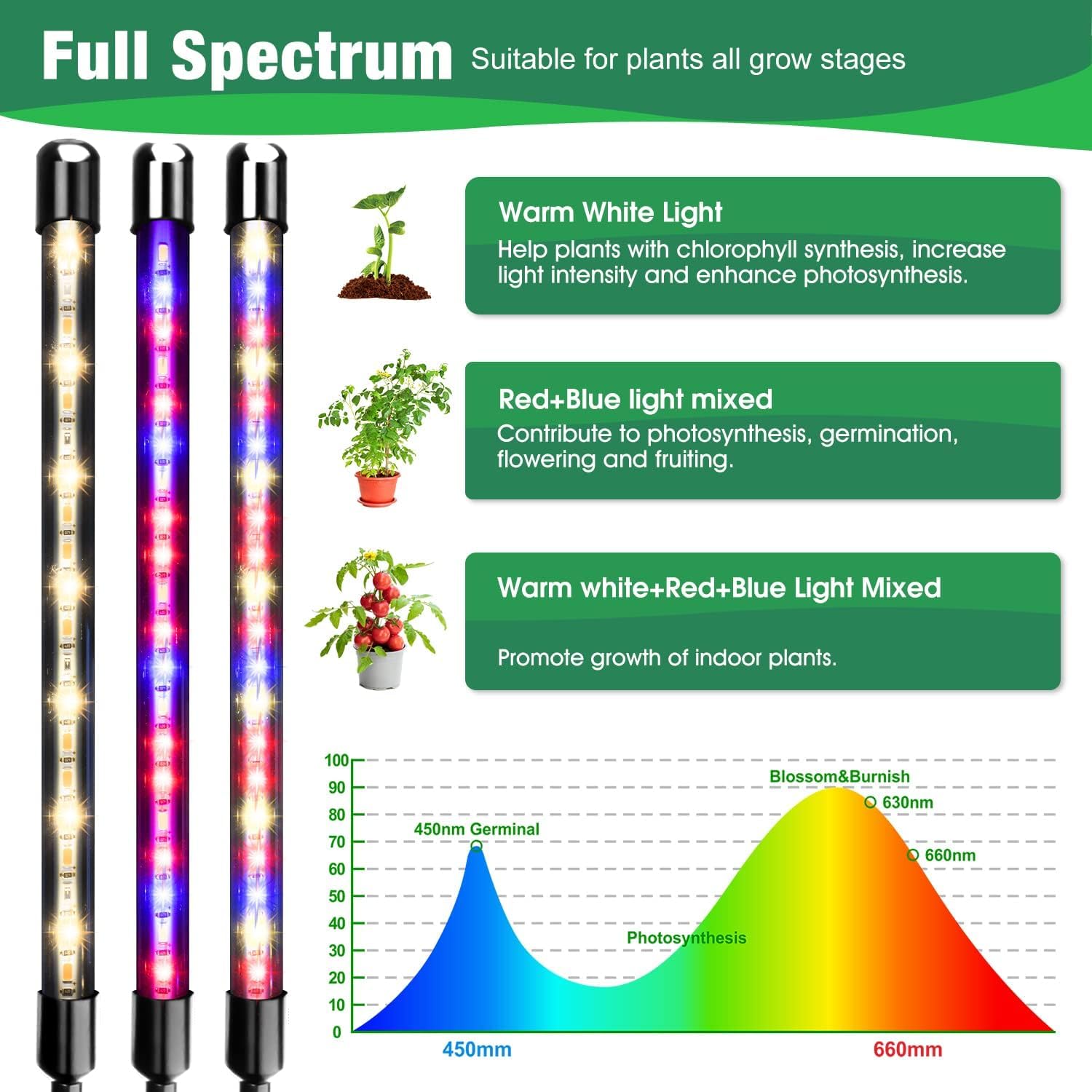 Garpsen detalle de LEDs rojo azul blanco, espectro completo