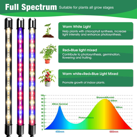 Garpsen detalle de LEDs rojo azul blanco, espectro completo