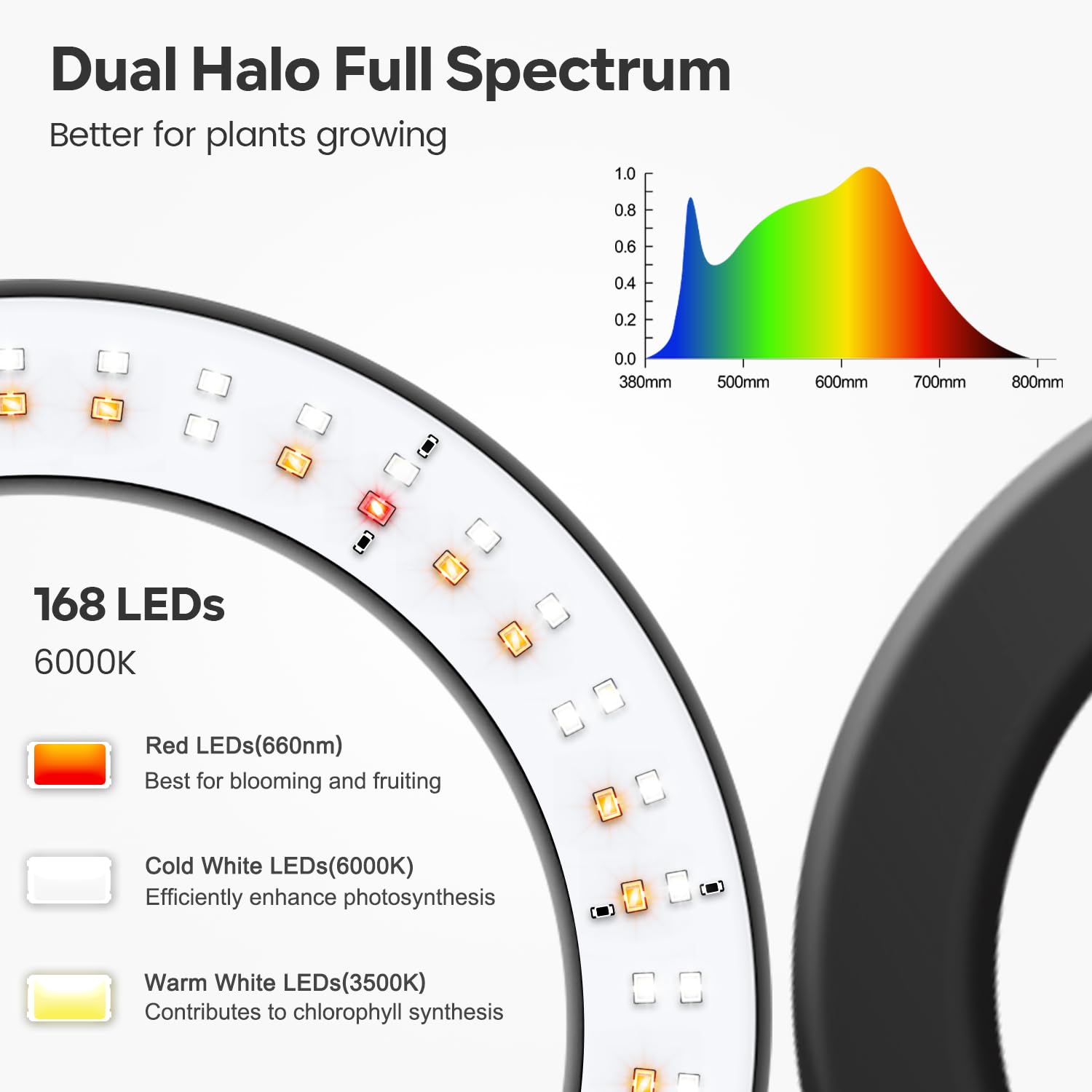 Garpsen Halo detalle del anillo difusor que optimiza transmisión de luz