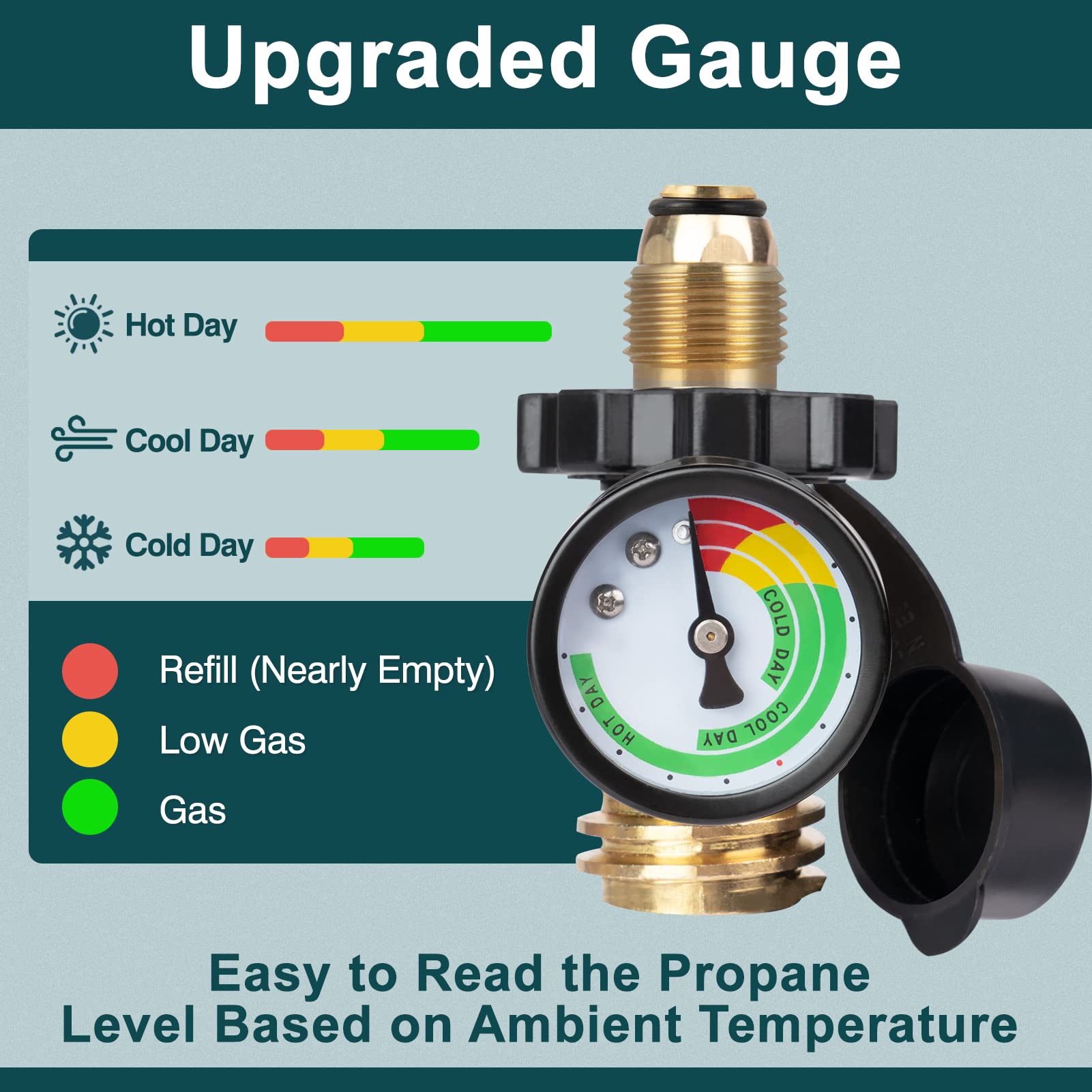 GASPRO primer plano del dial colorido que facilita ver niveles bajos al instante
