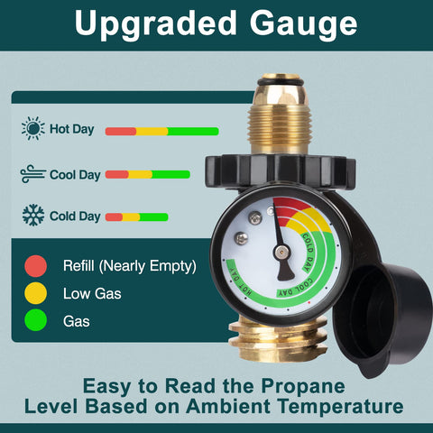 GASPRO primer plano del dial colorido que facilita ver niveles bajos al instante
