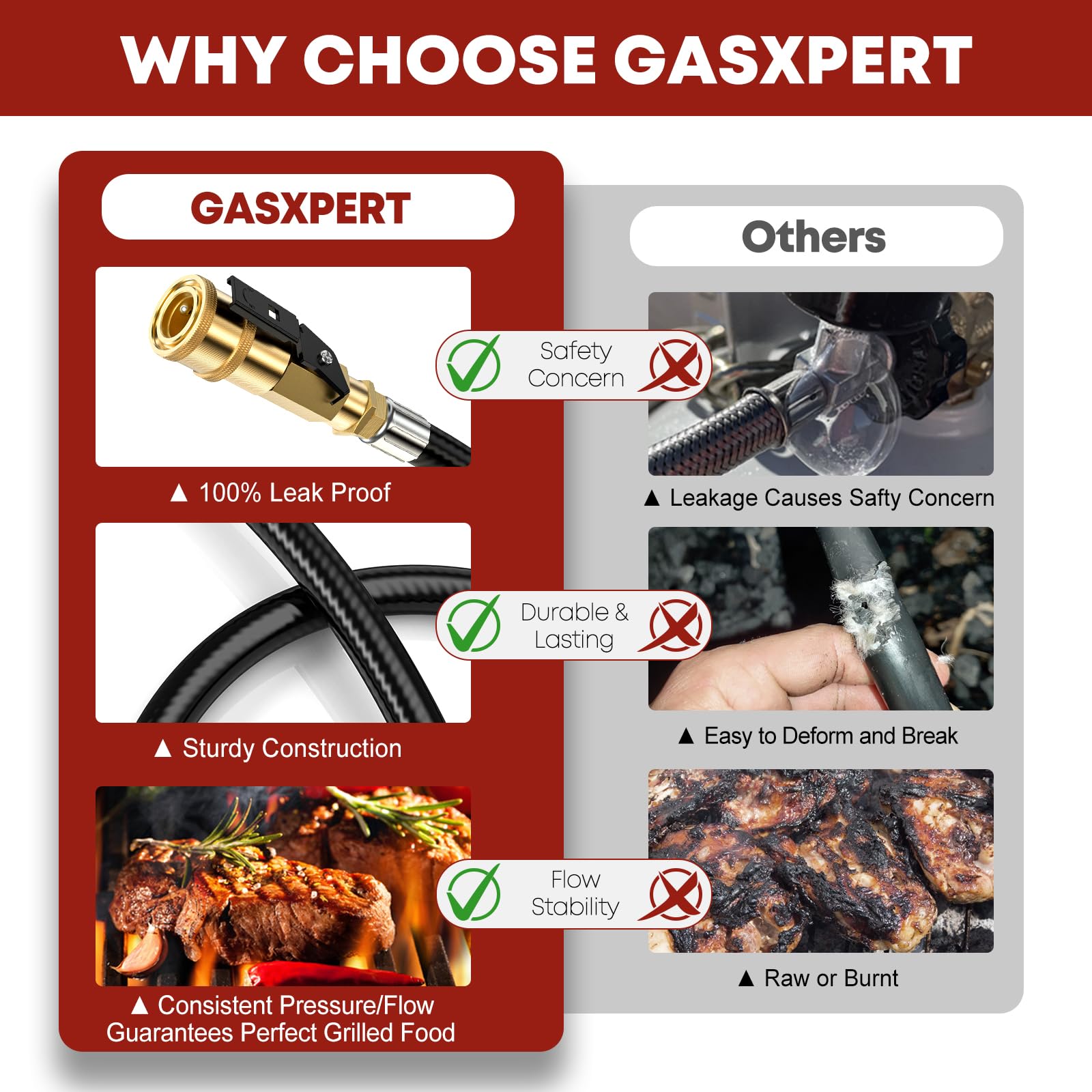 GasXpert manguera extendida 12 ft para comparar alcance y espacio
