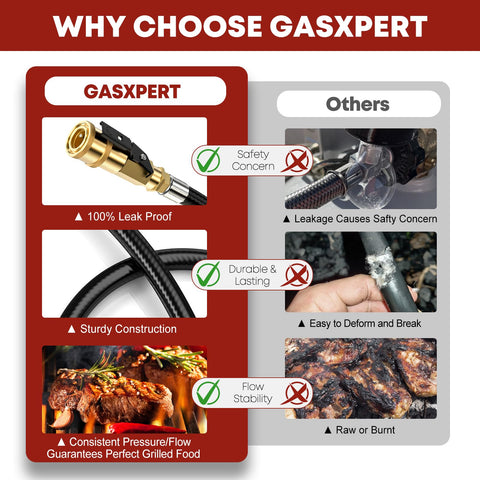 GasXpert manguera extendida 12 ft para comparar alcance y espacio