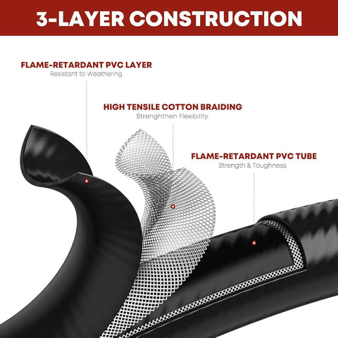GasXpert detalle de la manguera tres capas resistente y flexible