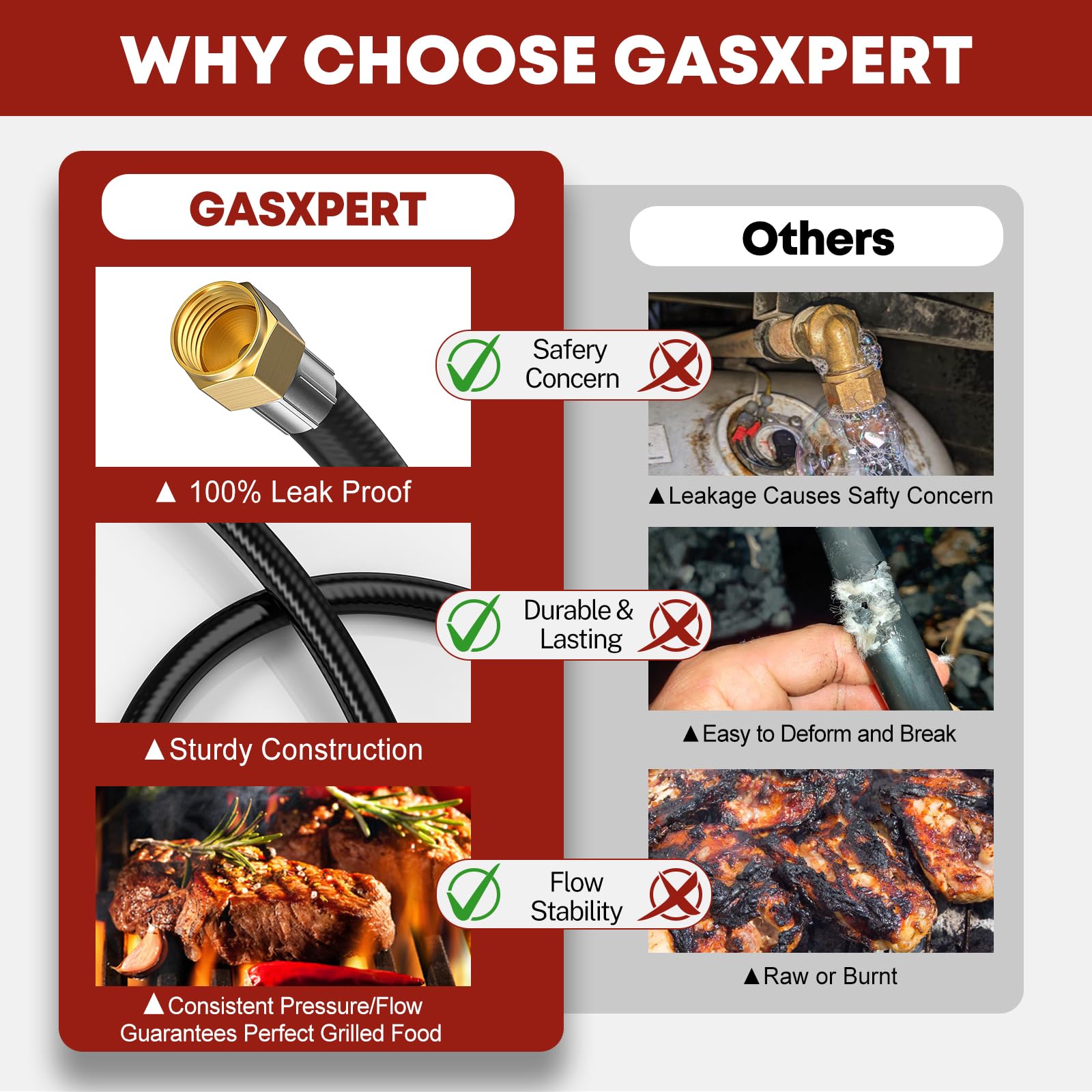 GasXpert detalle de rueda de apriete manual que facilita instalación sin herramientas