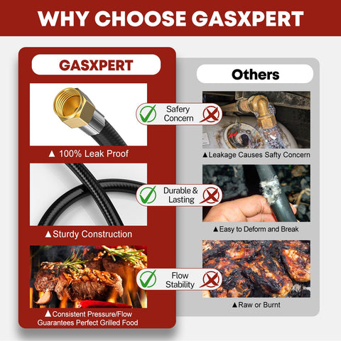 GasXpert detalle de rueda de apriete manual que facilita instalación sin herramientas