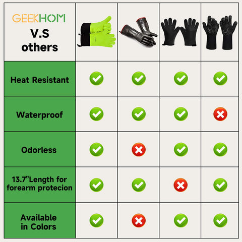 GEEKHOM textura de palma antideslizante para mejor agarre seguro