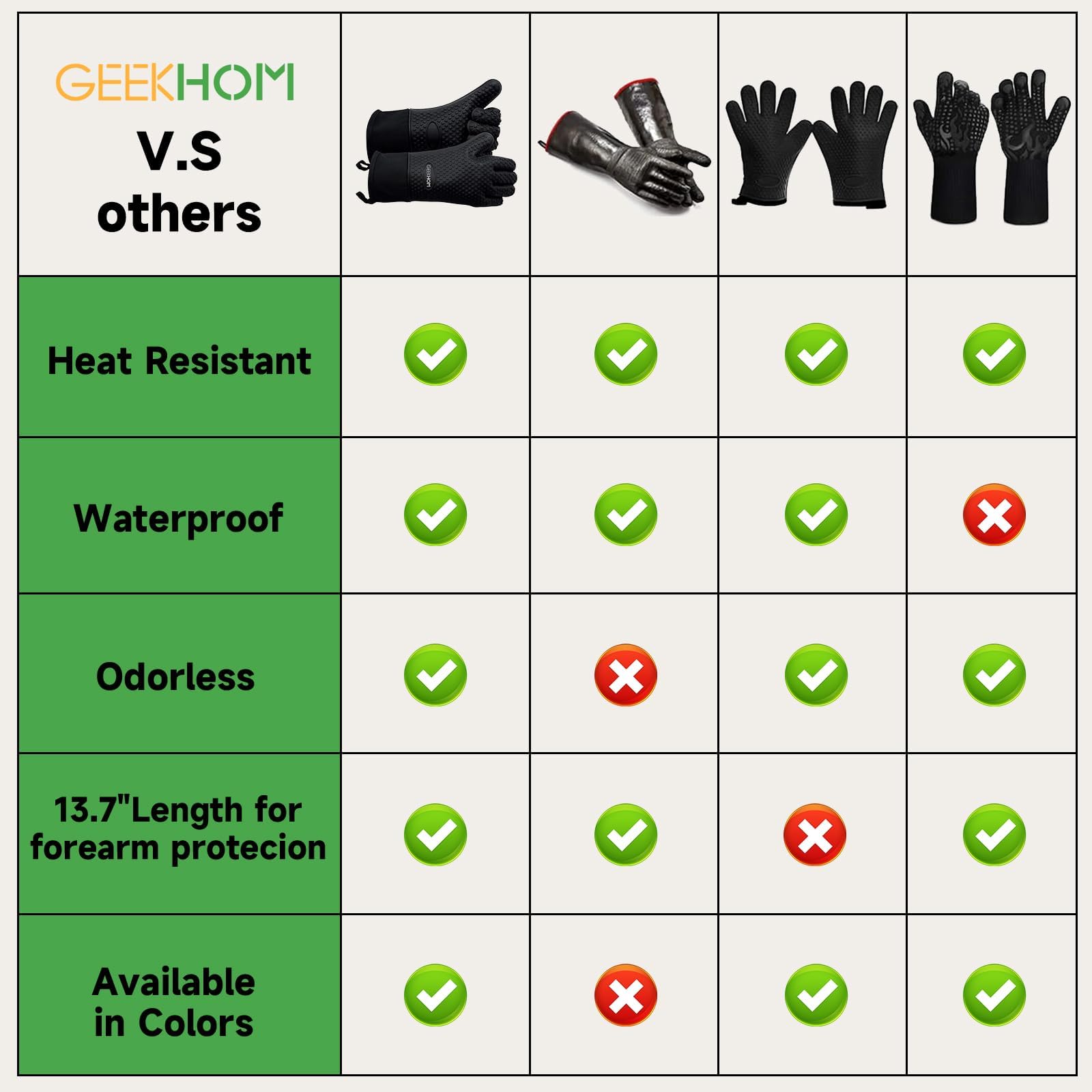 GEEKHOM guantes en escena de barbacoa al aire libre para seguridad