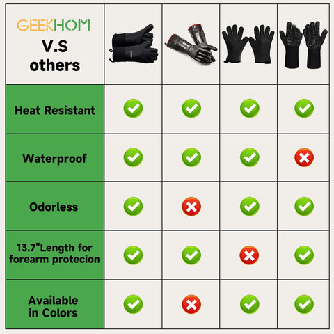GEEKHOM guantes en escena de barbacoa al aire libre para seguridad