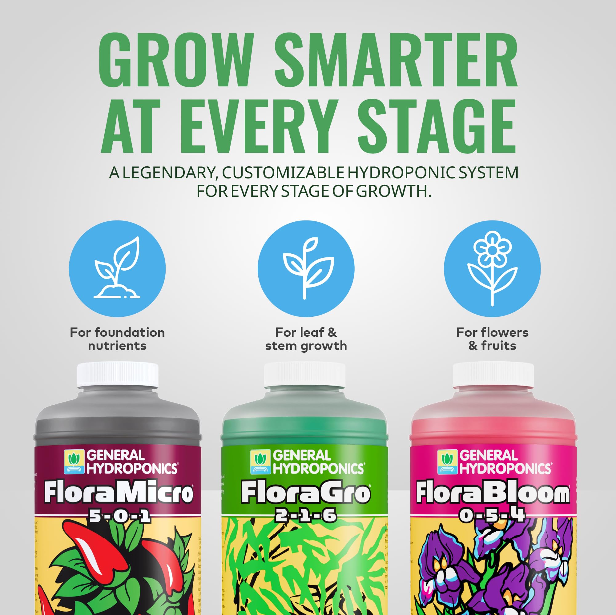 General Hydroponics las tres botellas juntas para planificar dosis y etapas de cultivo