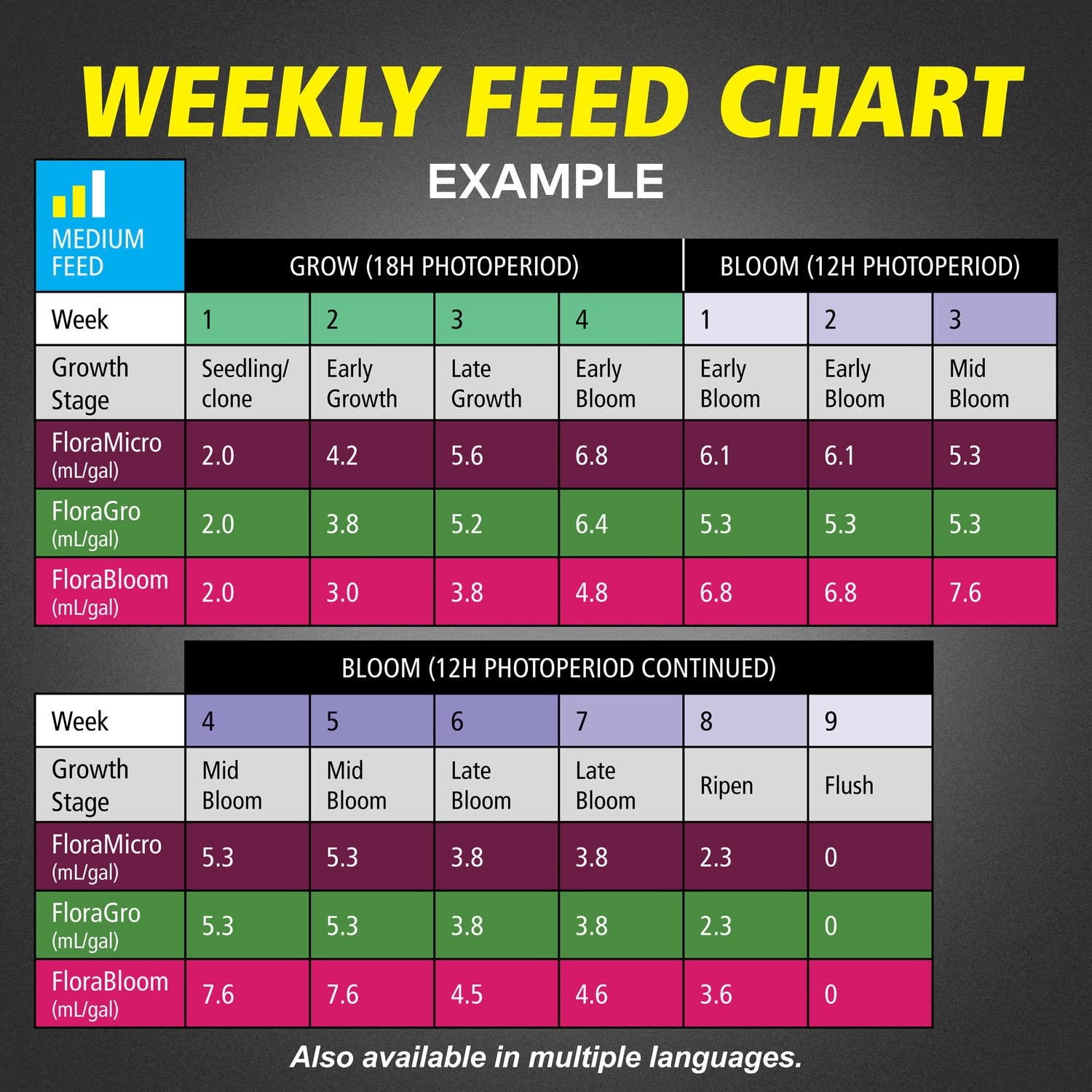 General Hydroponics comparación de tamaño del frasco para referencia de volumen