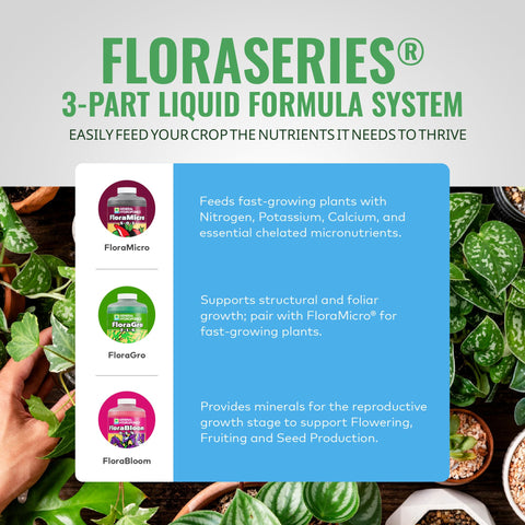 General Hydroponics FloraGro botella junto a objeto para comparar tamaño práctico