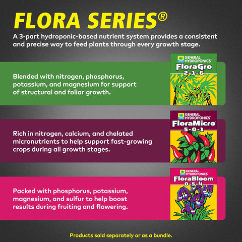General Hydroponics close-up de la etiqueta de FloraMicro con instrucciones y beneficios útiles
