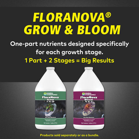 General Hydroponics etiqueta con instrucciones claras que facilita dosificación
