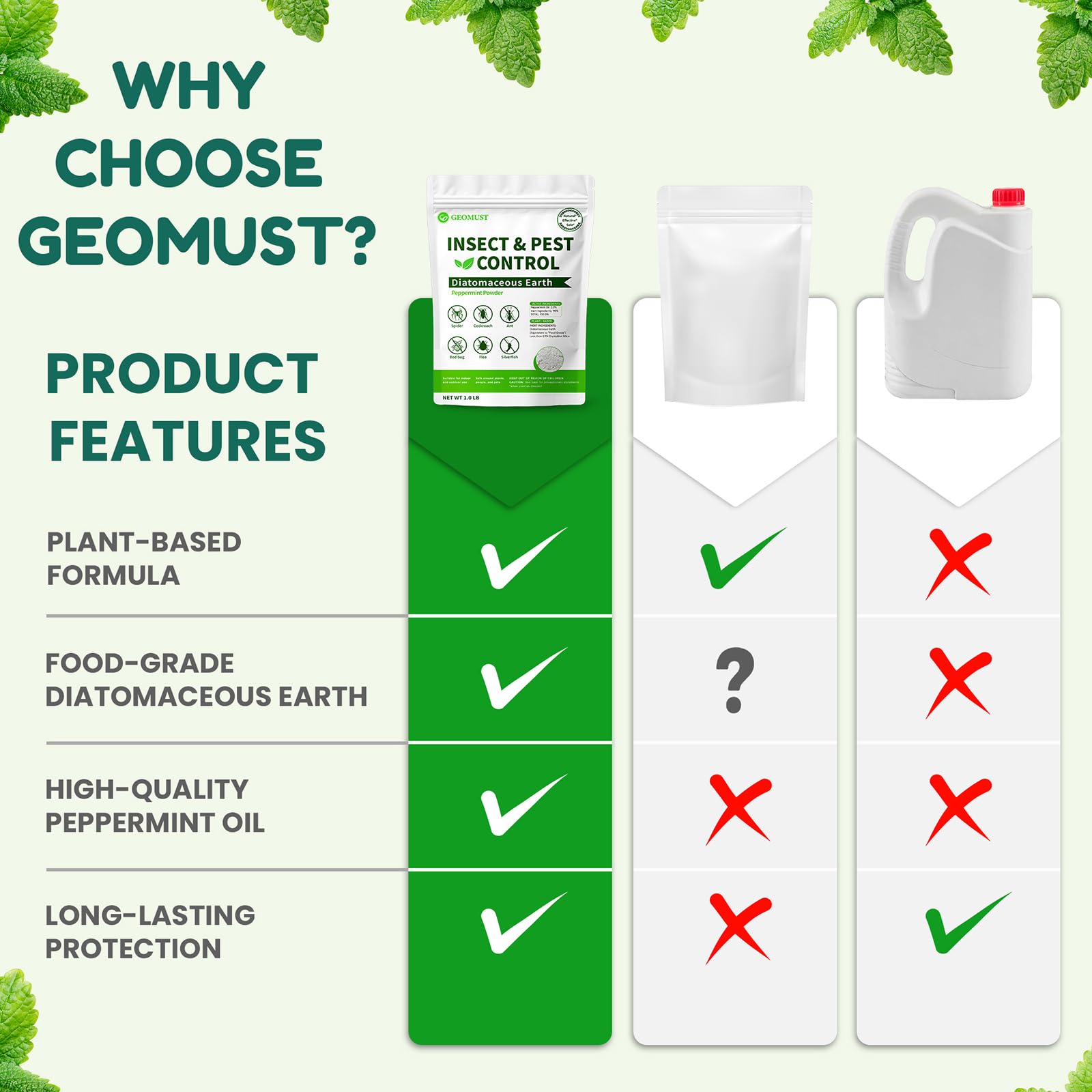 Geomust etiqueta con ingredientes y uso, información clara y segura