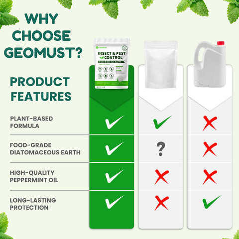 Geomust etiqueta con ingredientes y uso, información clara y segura