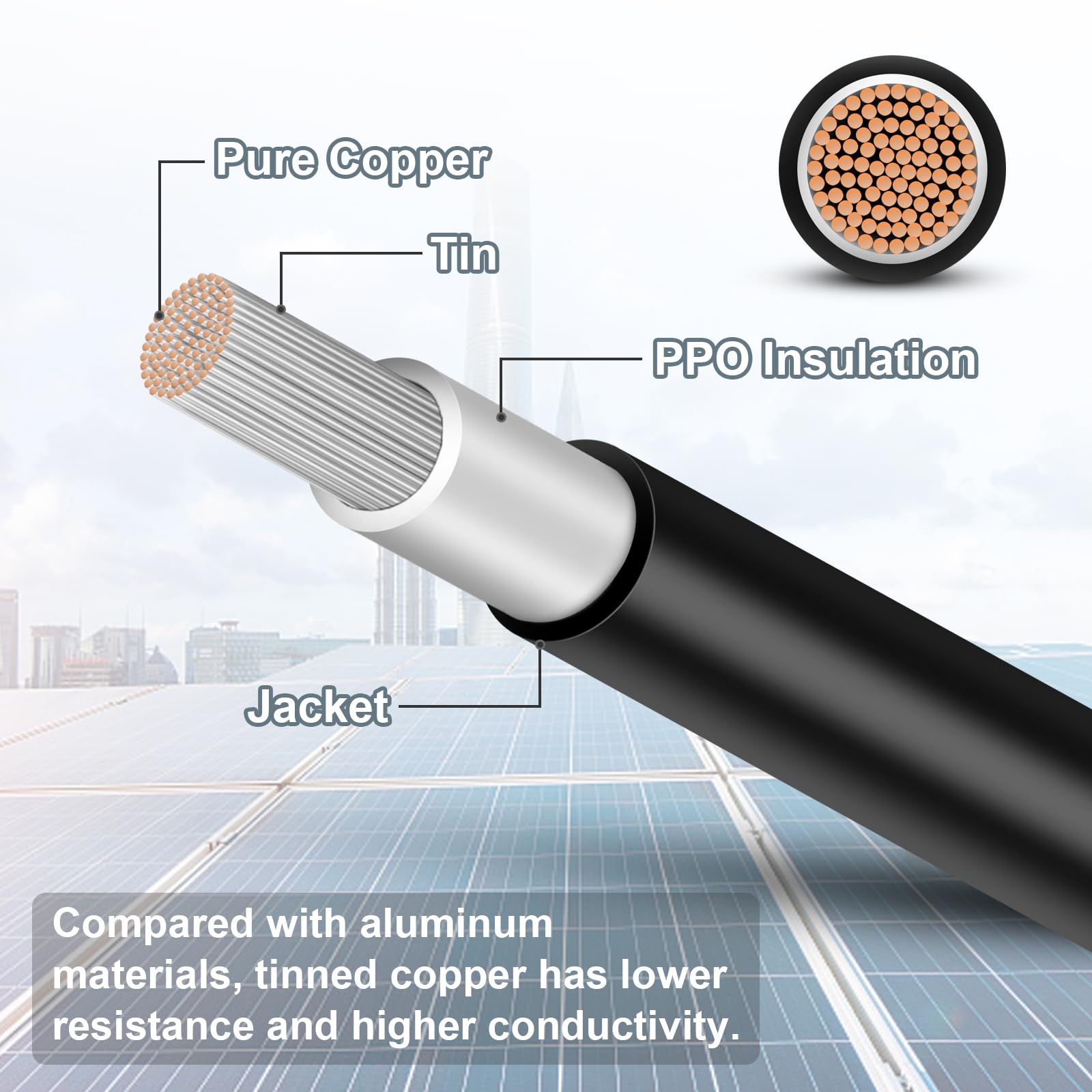 Geosiry primer plano del conector IP67 que protege contra agua y polvo