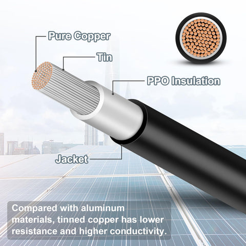 Geosiry primer plano del conector IP67 que protege contra agua y polvo
