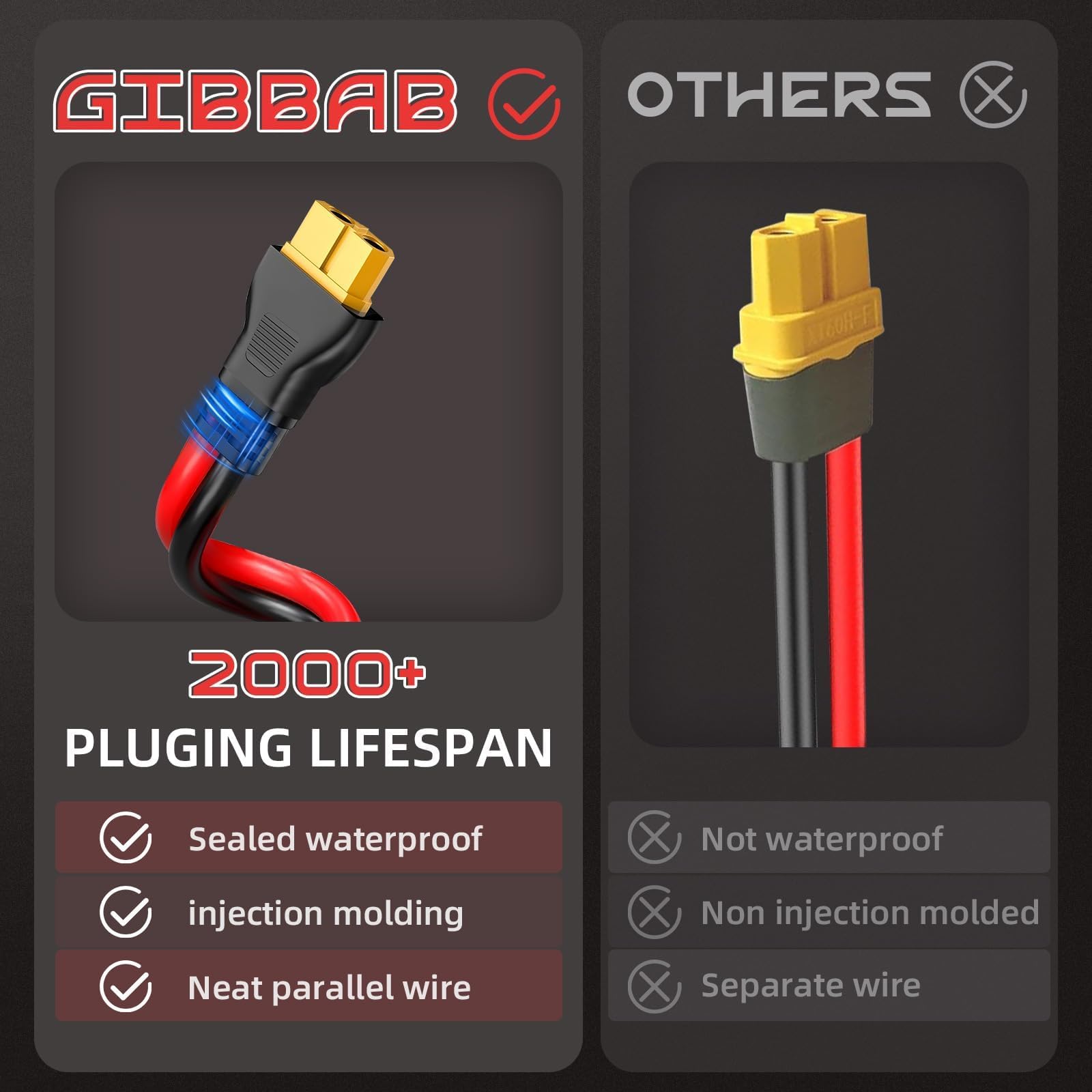 Gibbab chaqueta del cable textura resistente UV, protege en exteriores