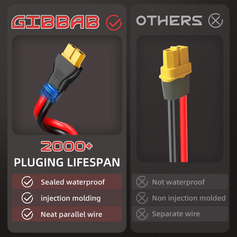 Gibbab chaqueta del cable textura resistente UV, protege en exteriores