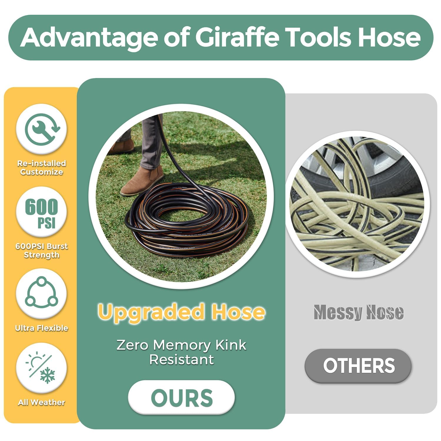 Giraffe Tools comparación de tamaño mostrando los 4 pies para espacio reducido