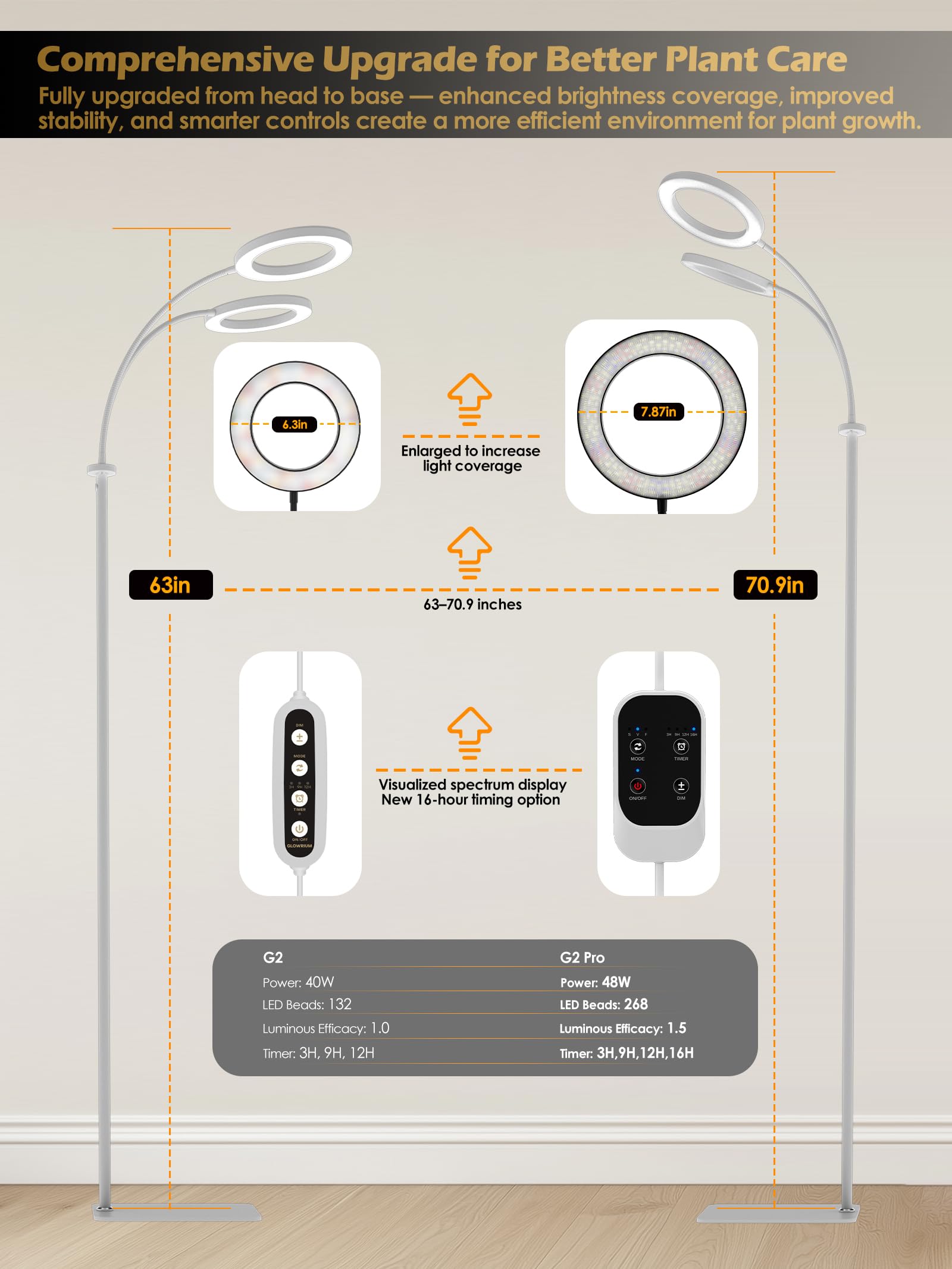 GLOWRIUM detalle del cabezal ampliado que ofrece cobertura lumínica más amplia