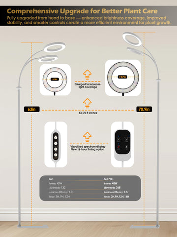 GLOWRIUM detalle del cabezal ampliado que ofrece cobertura lumínica más amplia