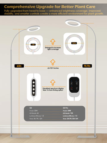 GLOWRIUM cabezal ampliado que ofrece mayor área de iluminación y eficiencia