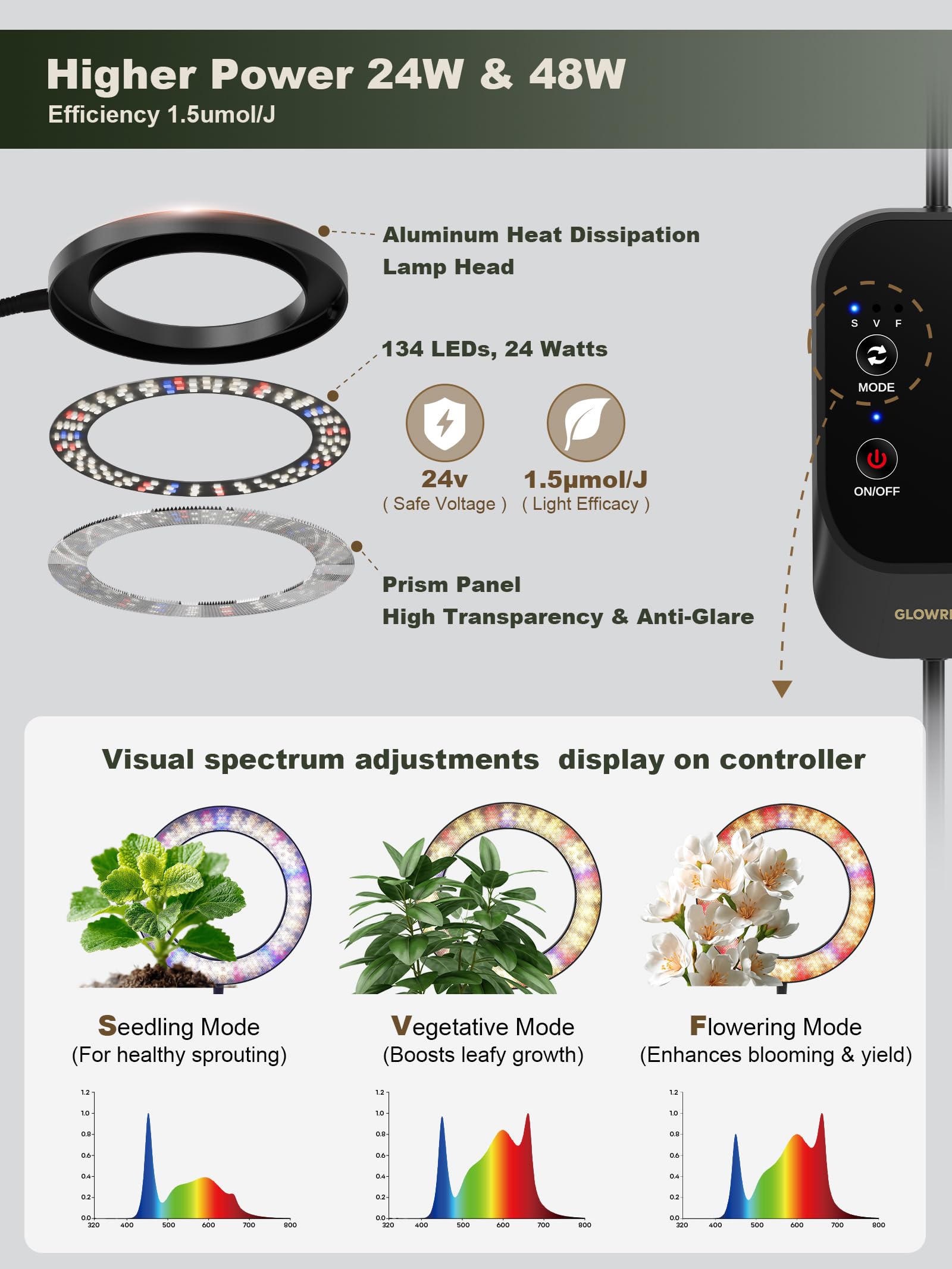 GLOWRIUM cabezas flexibles en uso orientadas a varias plantas para ajuste preciso