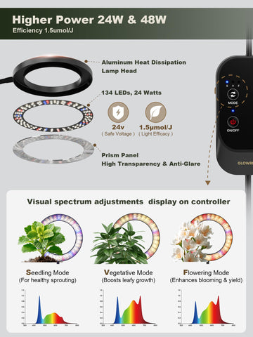 GLOWRIUM cabezas flexibles en uso orientadas a varias plantas para ajuste preciso