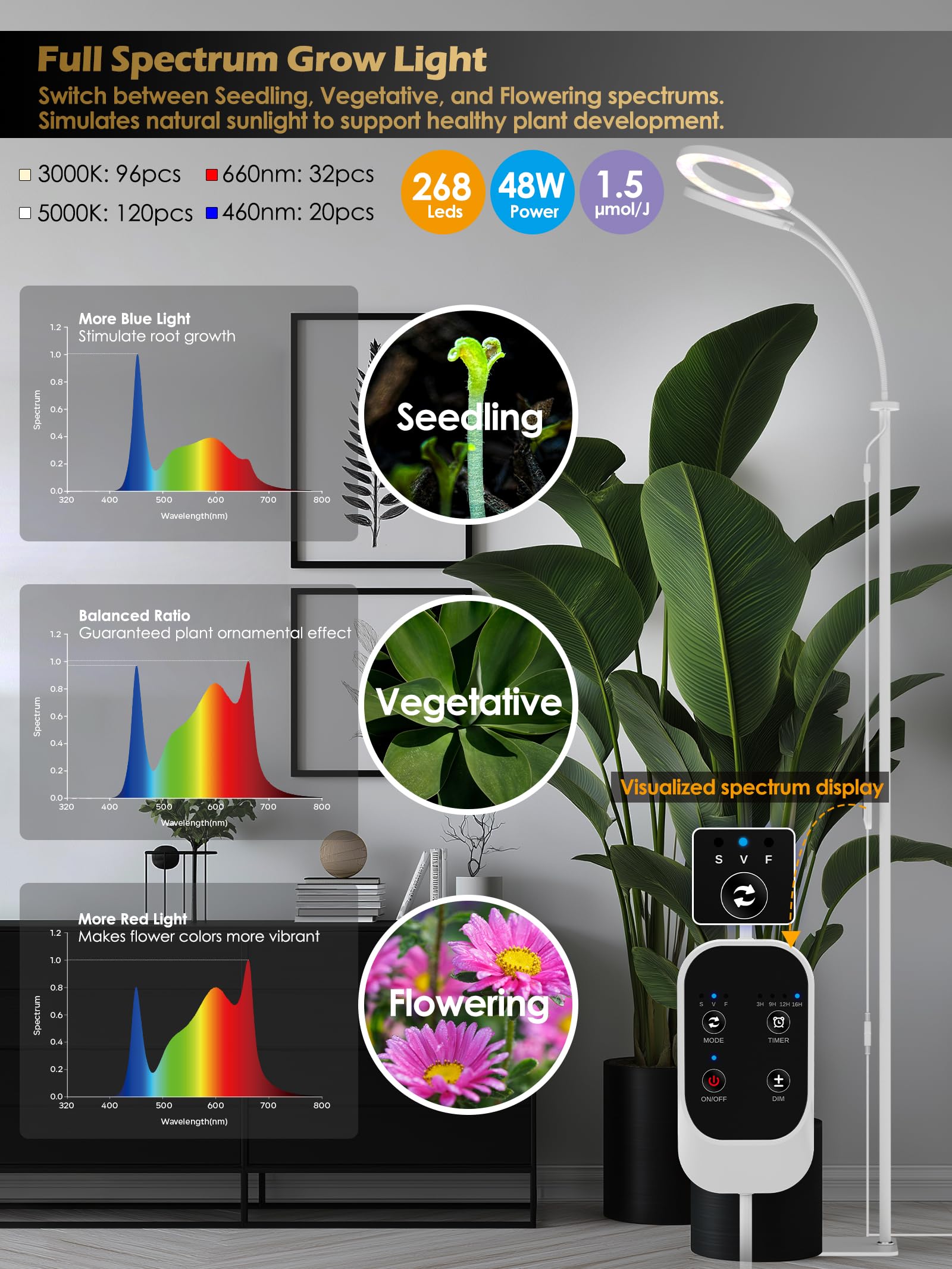 GLOWRIUM cuello flexible 360º para dirigir luz con precisión y mejorar crecimiento