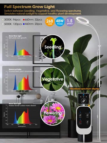 GLOWRIUM cuello flexible 360º para dirigir luz con precisión y mejorar crecimiento