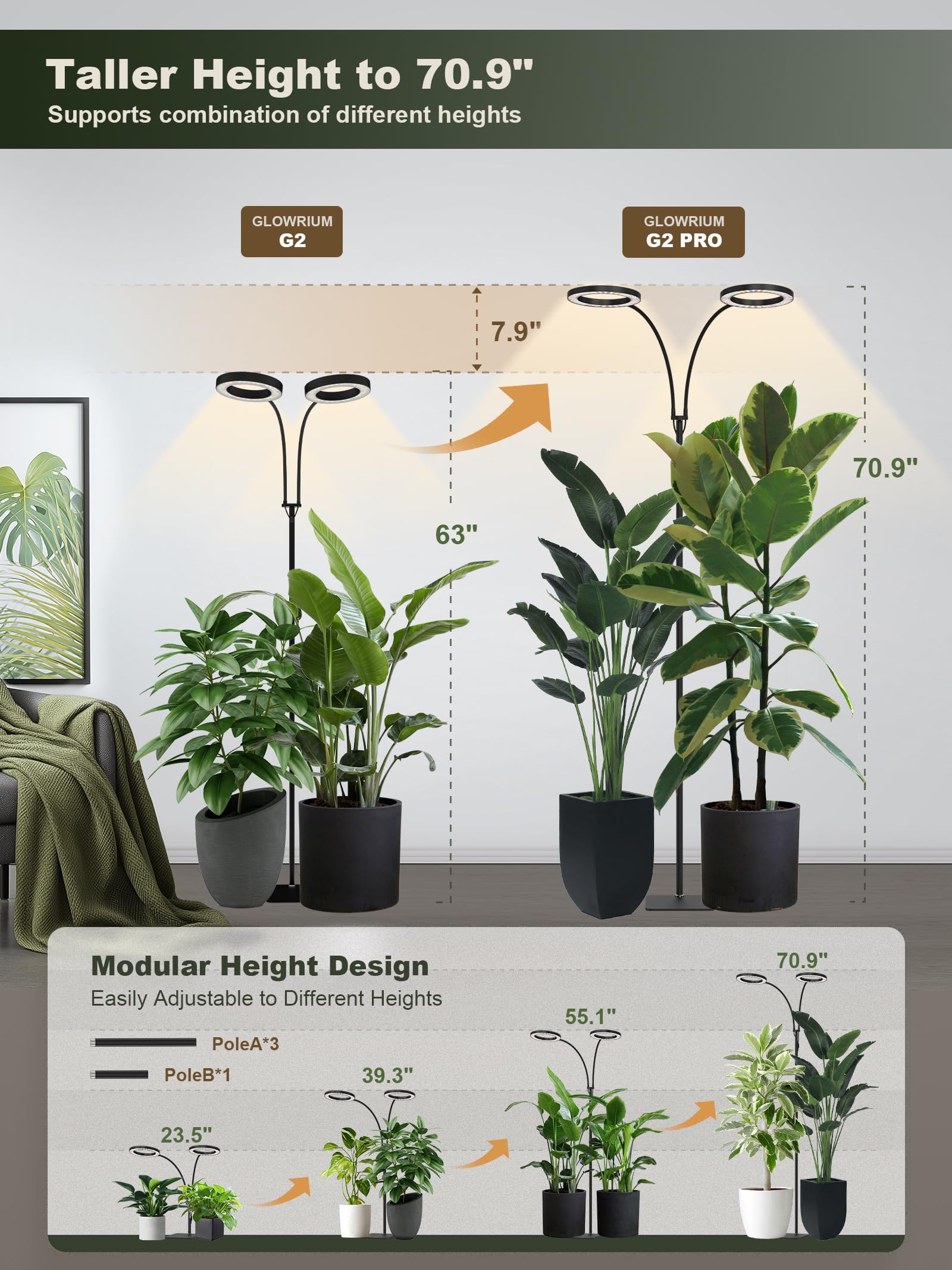 GLOWRIUM detalle de los 268 LEDs que muestra espectro completo y eficiencia