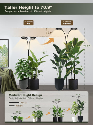GLOWRIUM detalle de los 268 LEDs que muestra espectro completo y eficiencia