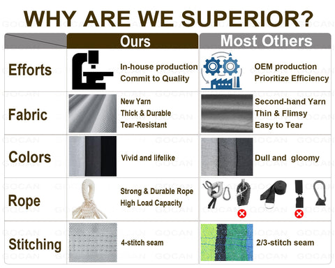 GOCAN hamaca en uso en jardín relajando a dos personas cómodamente