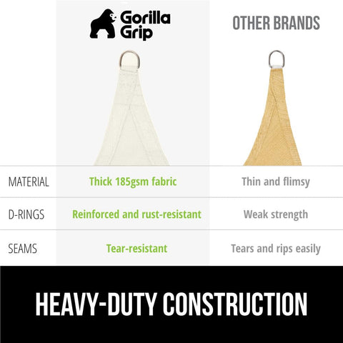 GORILLA GRIP detalle del borde curvado que refuerza la tensión
