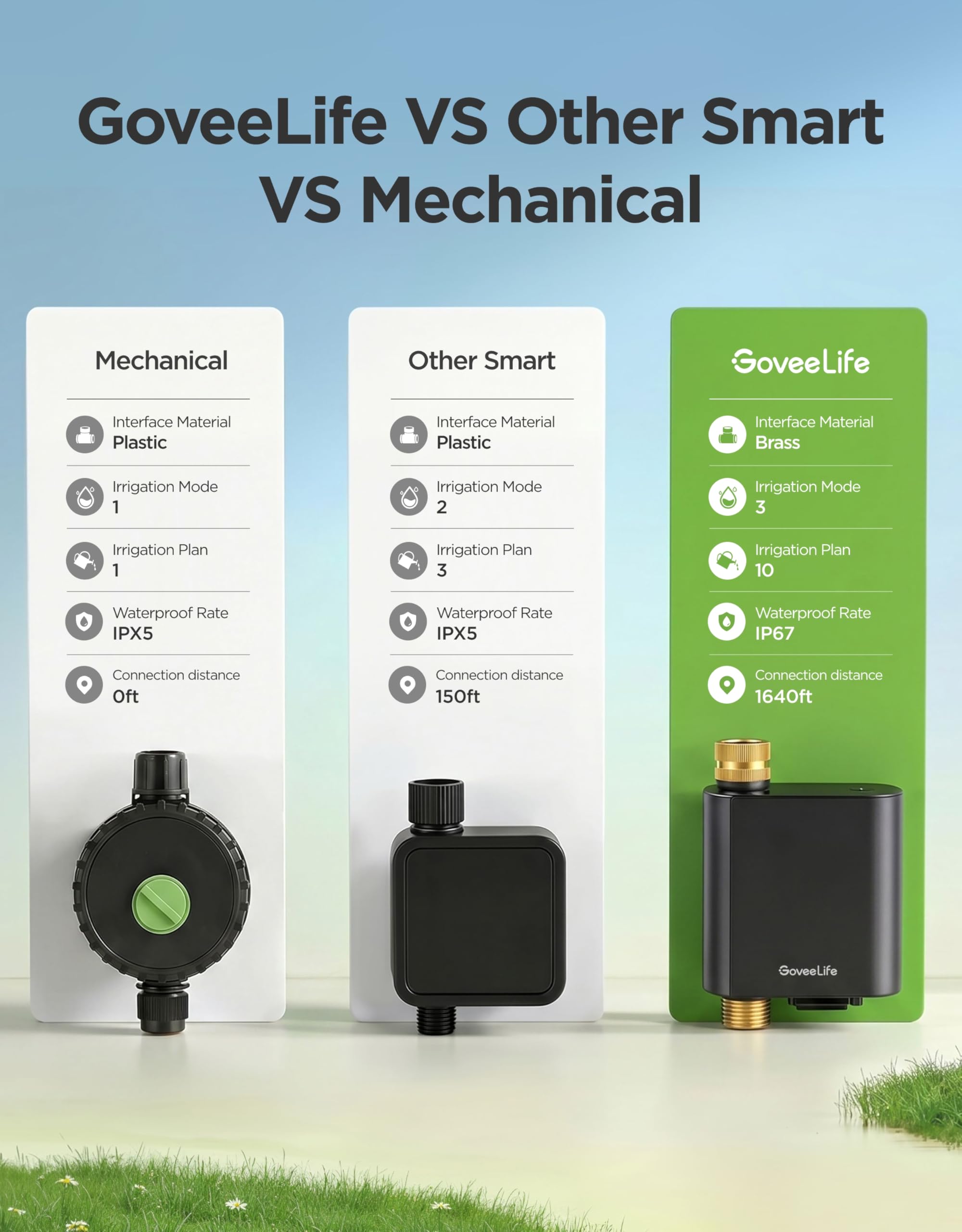 GoveeLife H5901 embalaje con manual y accesorios incluidos