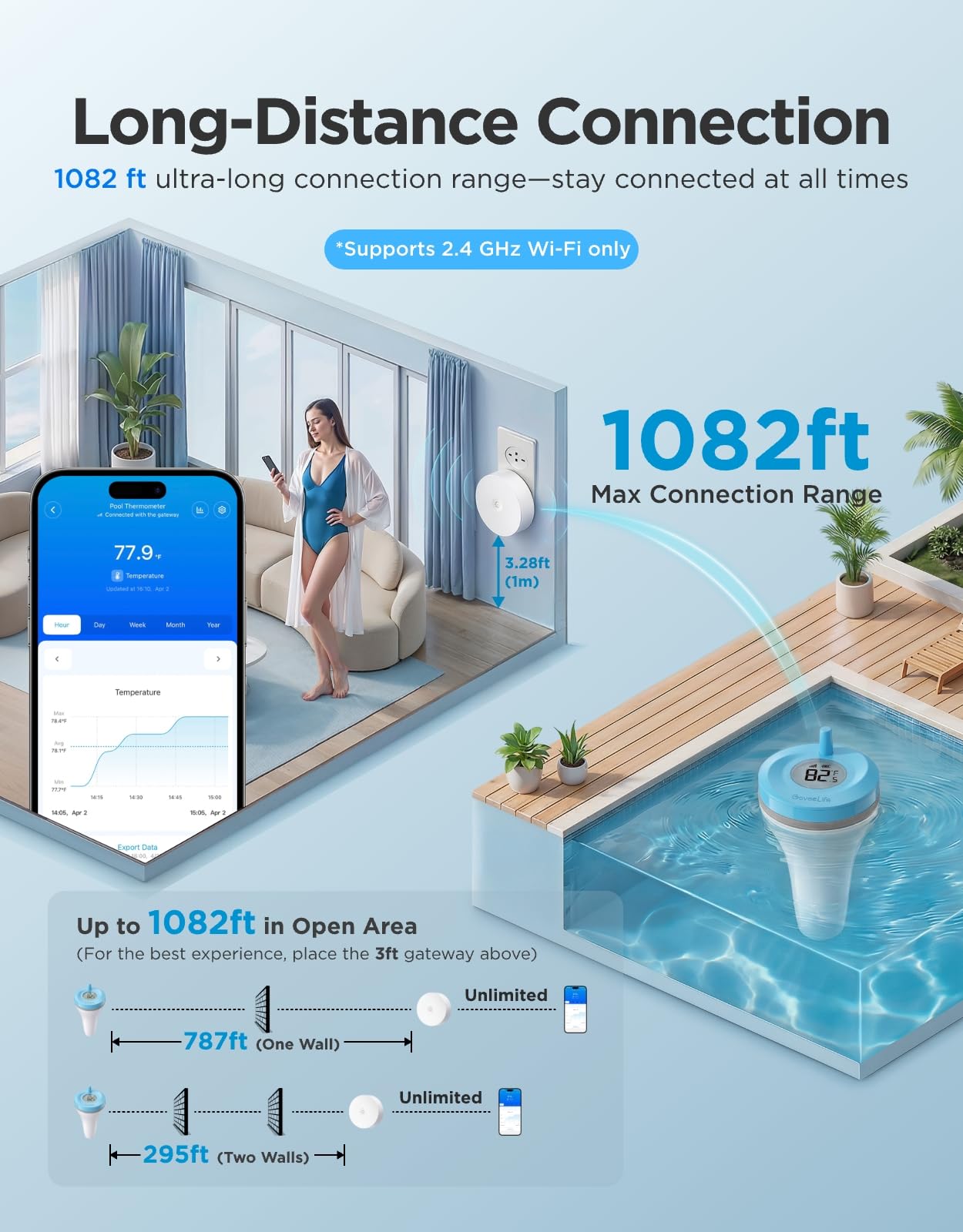 GoveeLife termómetro pantalla 360 grados visible desde cualquier ángulo