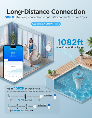GoveeLife termómetro pantalla 360 grados visible desde cualquier ángulo