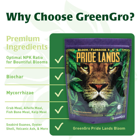 GreenGro aplicación top dress sobre maceta mostrando crecimiento mejorado
