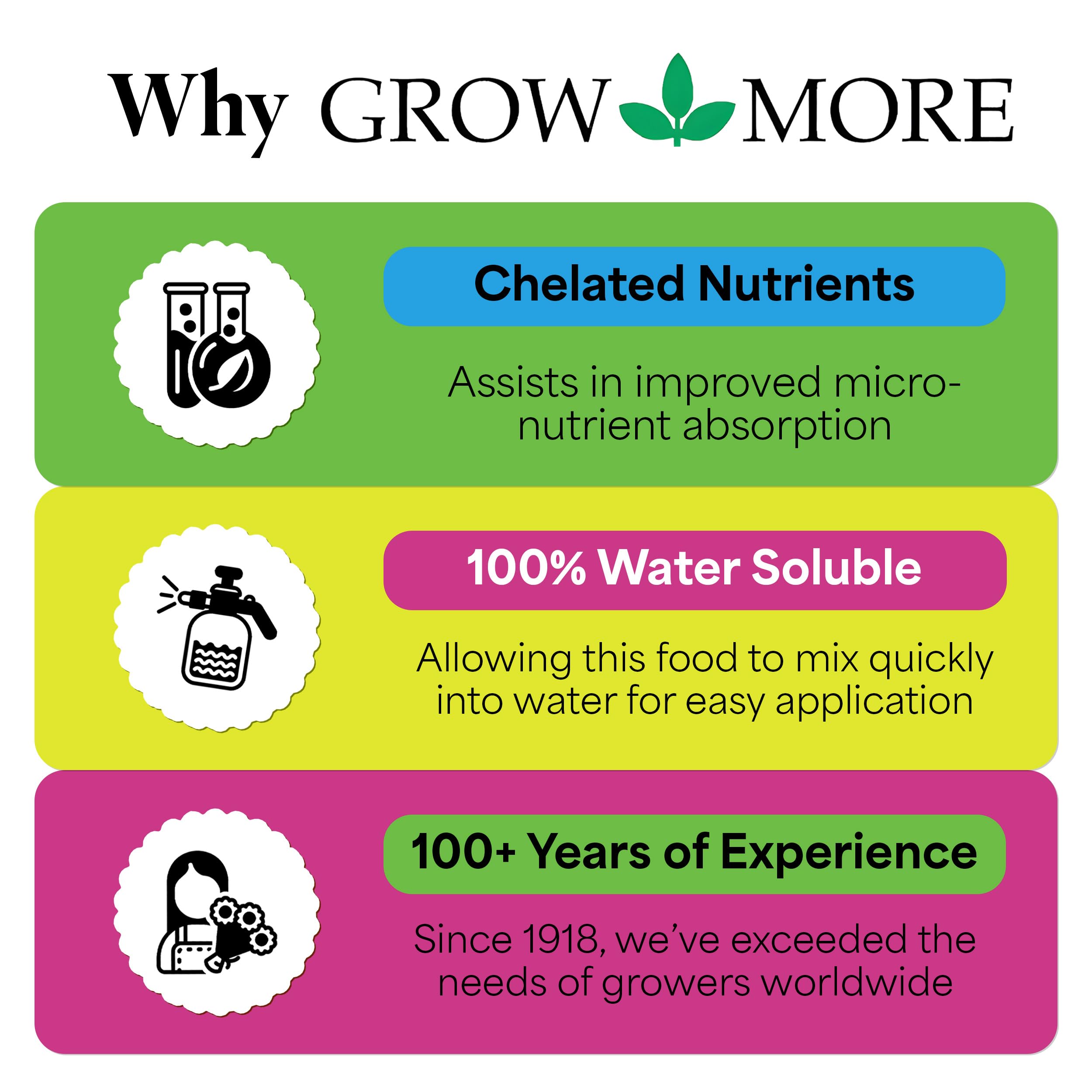 Grow More 3 lb comparado con mano para mostrar escala y practicidad