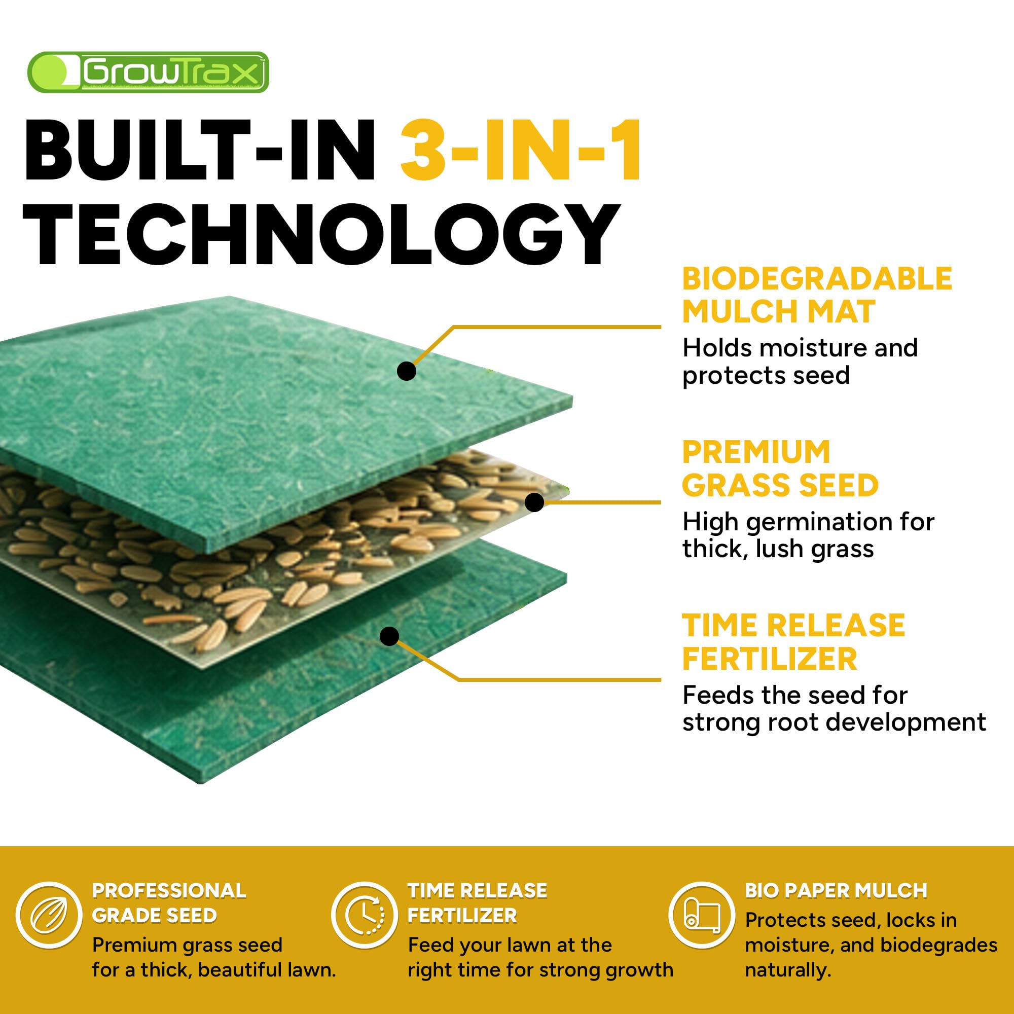 Growtrax rollo desplegado en jardín demostrando instalación fácil y rápida