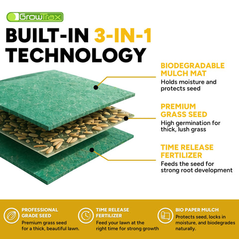 Growtrax rollo desplegado en jardín demostrando instalación fácil y rápida