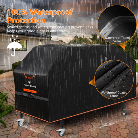 GuardKove costuras y cinta impermeable que evitan filtraciones de agua