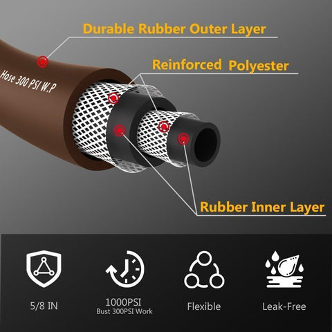 Guitrees detalle del trenzado cinco capas que realza durabilidad y fuerza